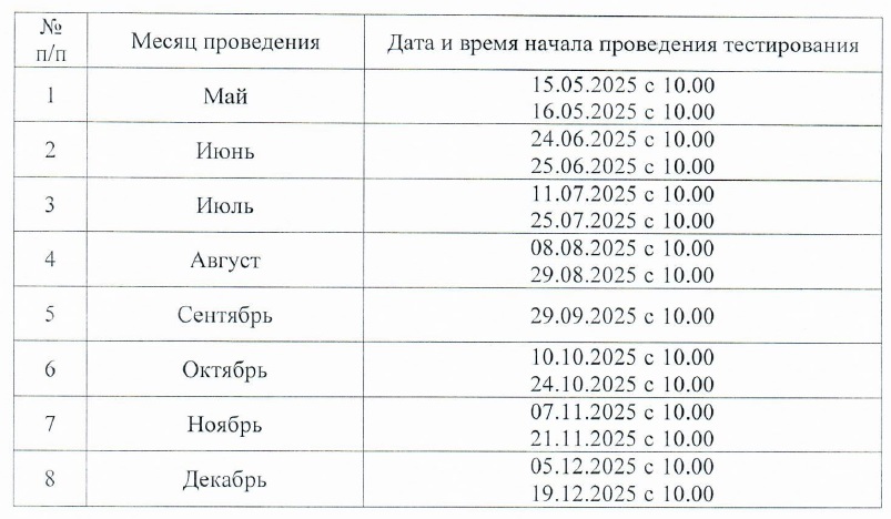 Об утверждении расписания тестирования на знание русского языка, достаточное для освоения образовательных программ начального общего, основного общего и среднего общего образования, иностранных граждан и лиц без гражданства в 2025 году.