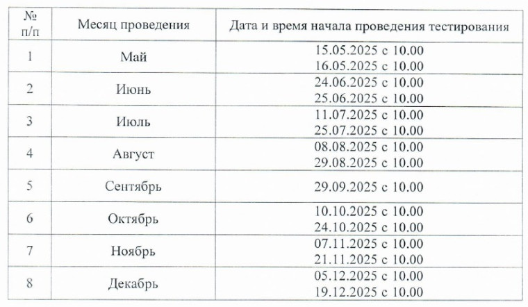 Об утверждении расписания тестирования на знание русского языка, достаточное для освоения образовательных программ начального общего, основного общего и среднего общего образования, иностранных граждан и лиц без гражданства в 2025 году.
